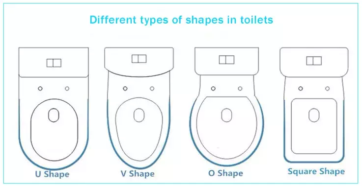 shapes of toilets