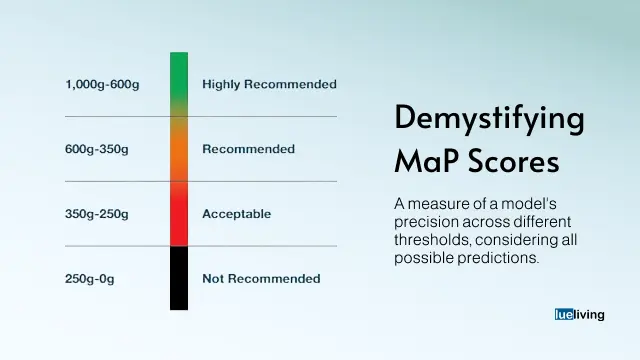 map-score understanding