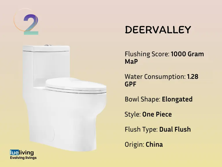 DeerValley Dual Flush Elongated Standard One Piece Toilet